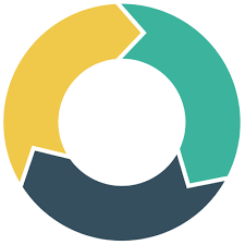 Best ActiveDEMAND integration