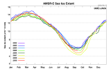 Sea Ice Extent