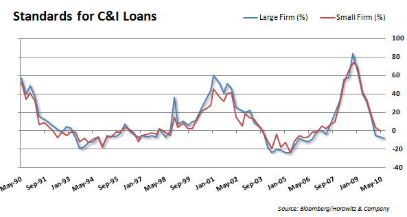Loan-Standards-20100817 Loan-Standards-20100817