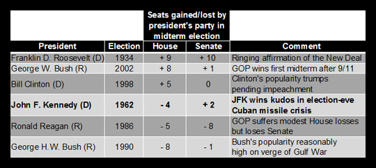 midterm2010.gif