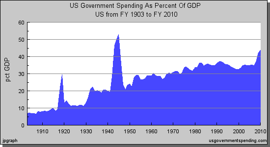 govtGDPpercent.bmp