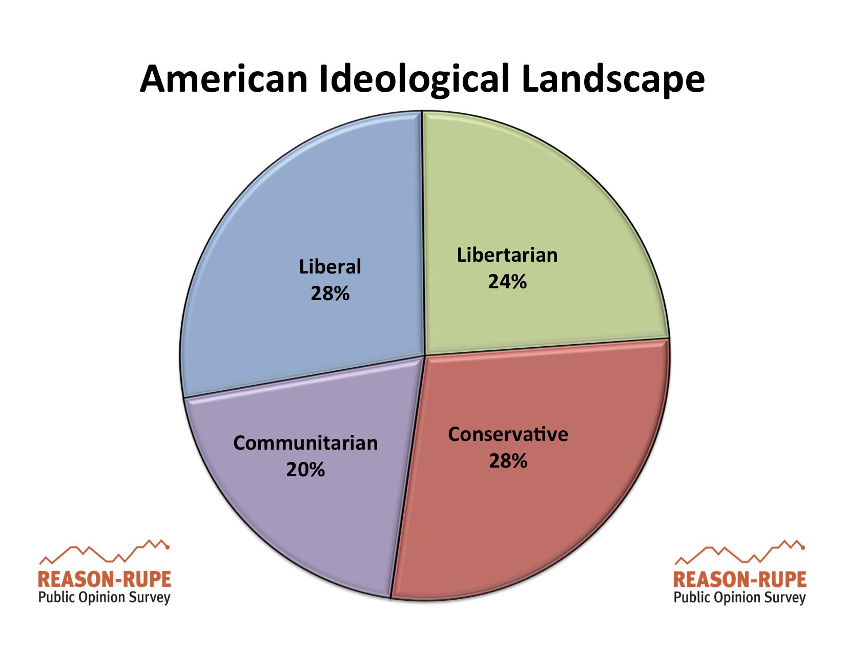 American Electorate