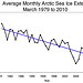 Artic Sea Ice Extent - March Trend 1979-2010