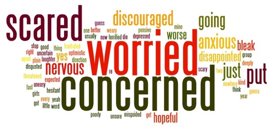 Word cloud from focus group