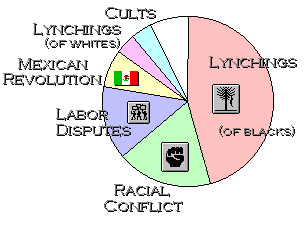 Political Violence