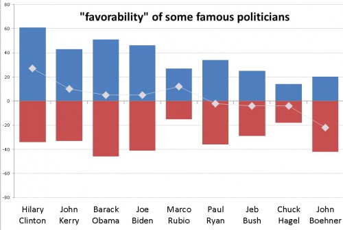 Liberal Bias Favorability Liberal Bias Favorability