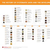 2011: Fitting into a timeline of systematic data