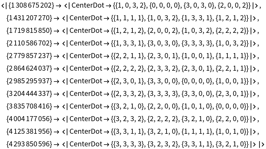 BERJAYA