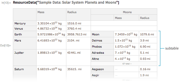 ResourceData["Sample Data: Solar System Planets and Moons"]