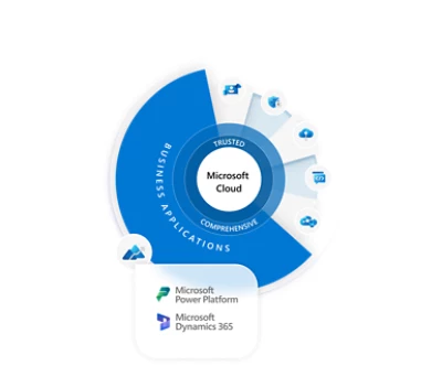 The Microsoft cloud platform is shown in a circle and various business applications of it