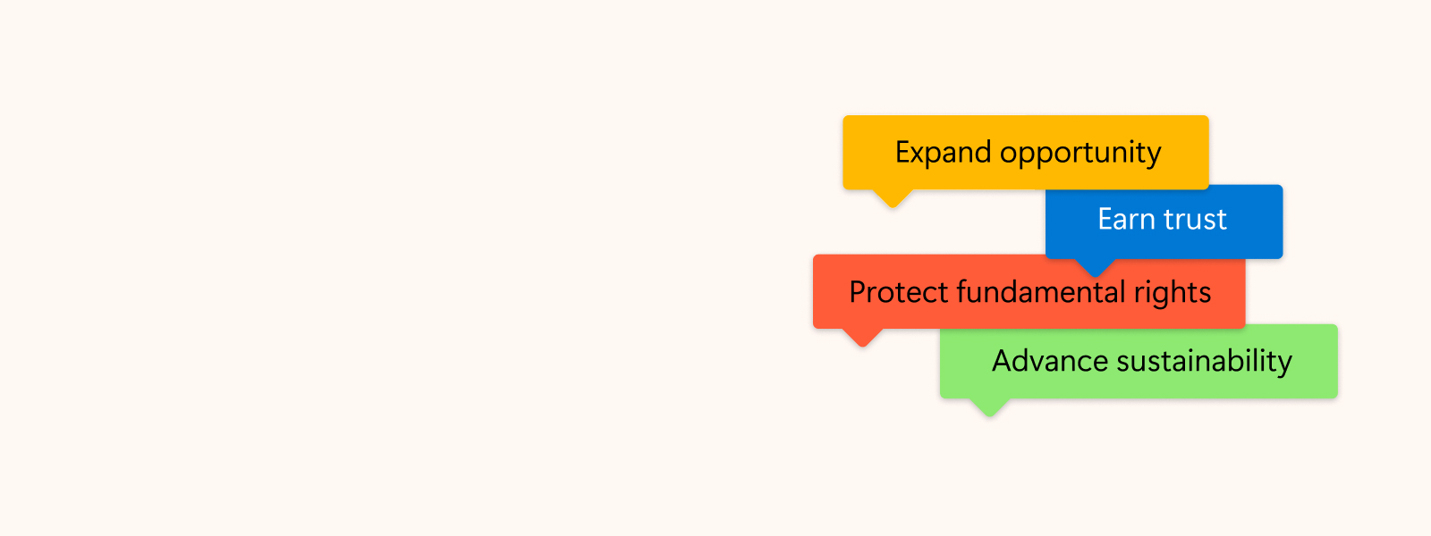 Four statements stacked on top of each other reading, from top to bottom: Expand opportunity, Earn trust, Protect fundamental rights, and Advance sustainability.