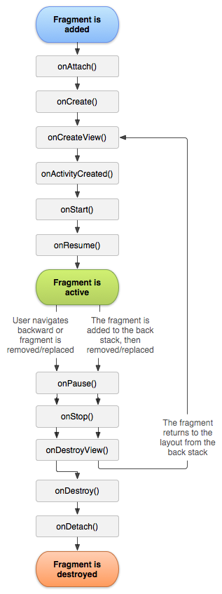 BERJAYA