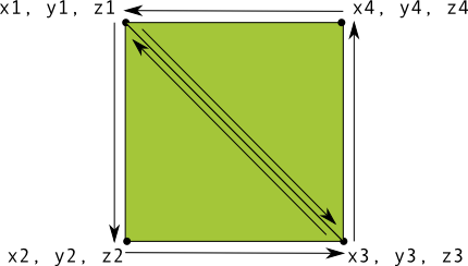 BERJAYA