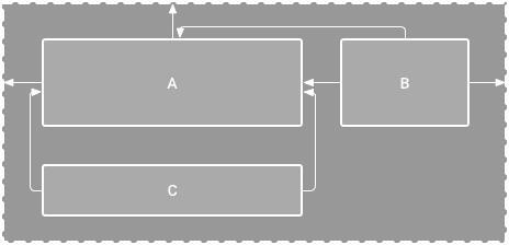 BERJAYA