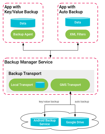 backup-framework