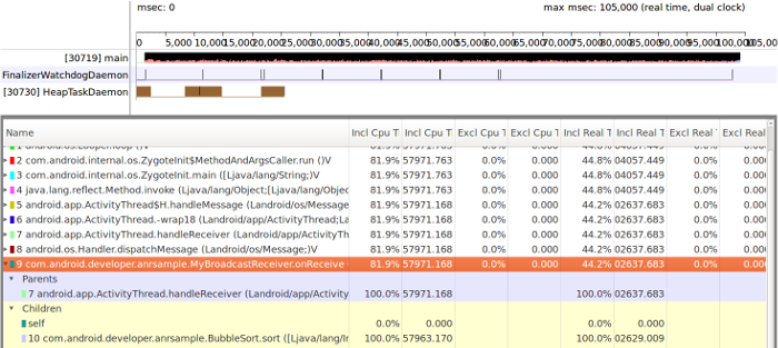 Figure 6. Traceview timeline showing the BroadcastReceiver work on the main
thread