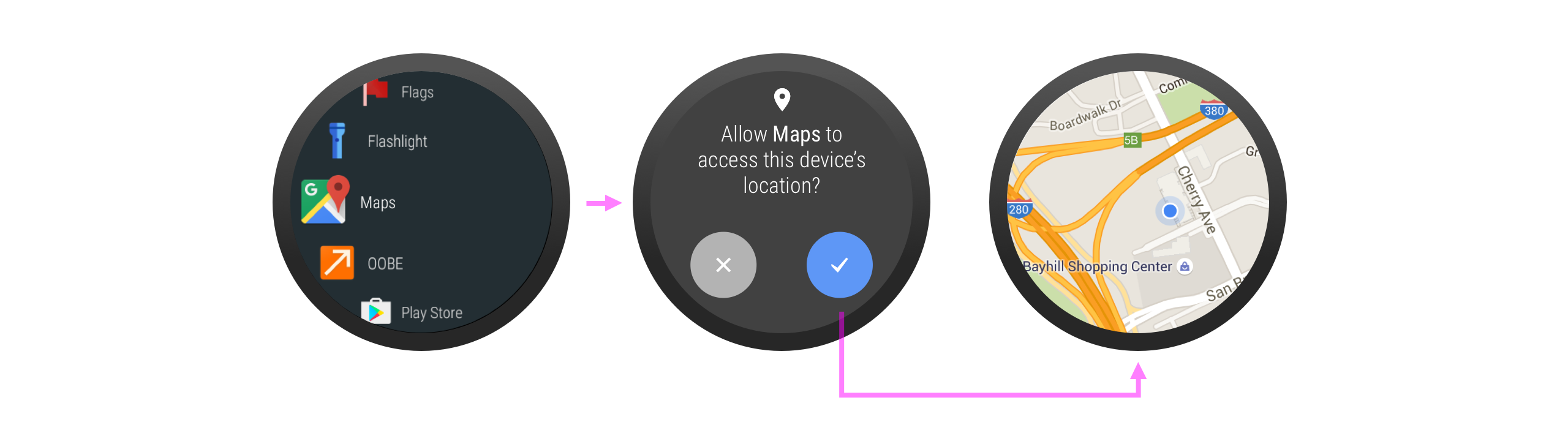 If the app obviously needs a permission to run at all, it can ask for it immediately on
          launch.