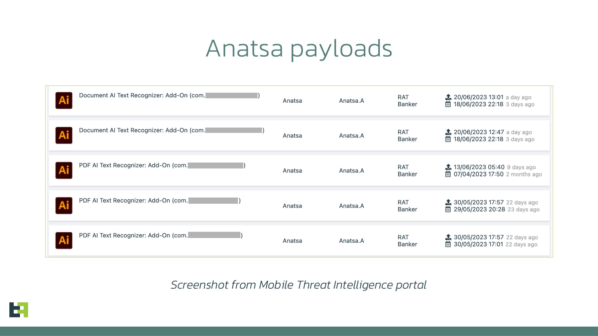 Anatsa samples