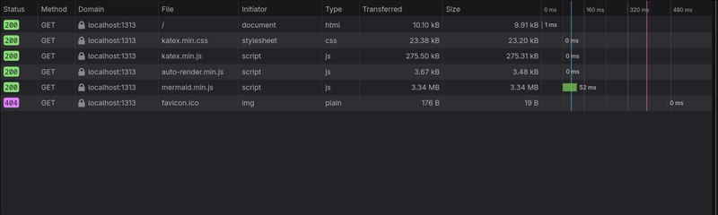 Hugo Inline CSS Performance Impact and FCP Improvement