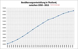 BERJAYA