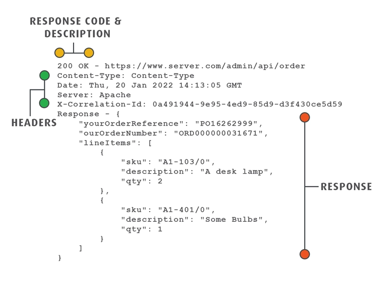 DIAGRAM #2.2: HTTP Response Anatomy