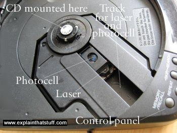 Laser and photocell inside a CD player