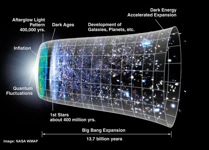 226. Top ten open problems in physics Photo 226. Top ten open problems in physics