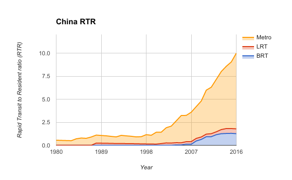 china-rtr