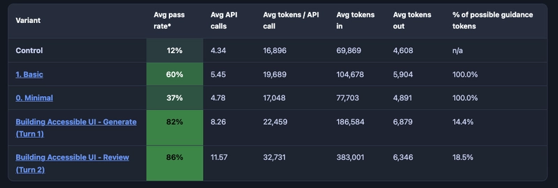 Screenshot of the token impact table
