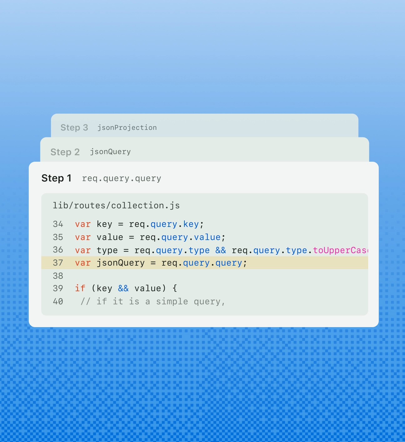The image displays a code snippet from a JavaScript file named "collection.js" located in the "routes" directory. The code is highlighted in three steps, with Step 1 being the focus. In Step 1, the variable "jsonQuery" is assigned the value of "req.query.query". The code snippet includes four lines where variables are defined and assigned values from the request query object. The background has a gradient blue color.

