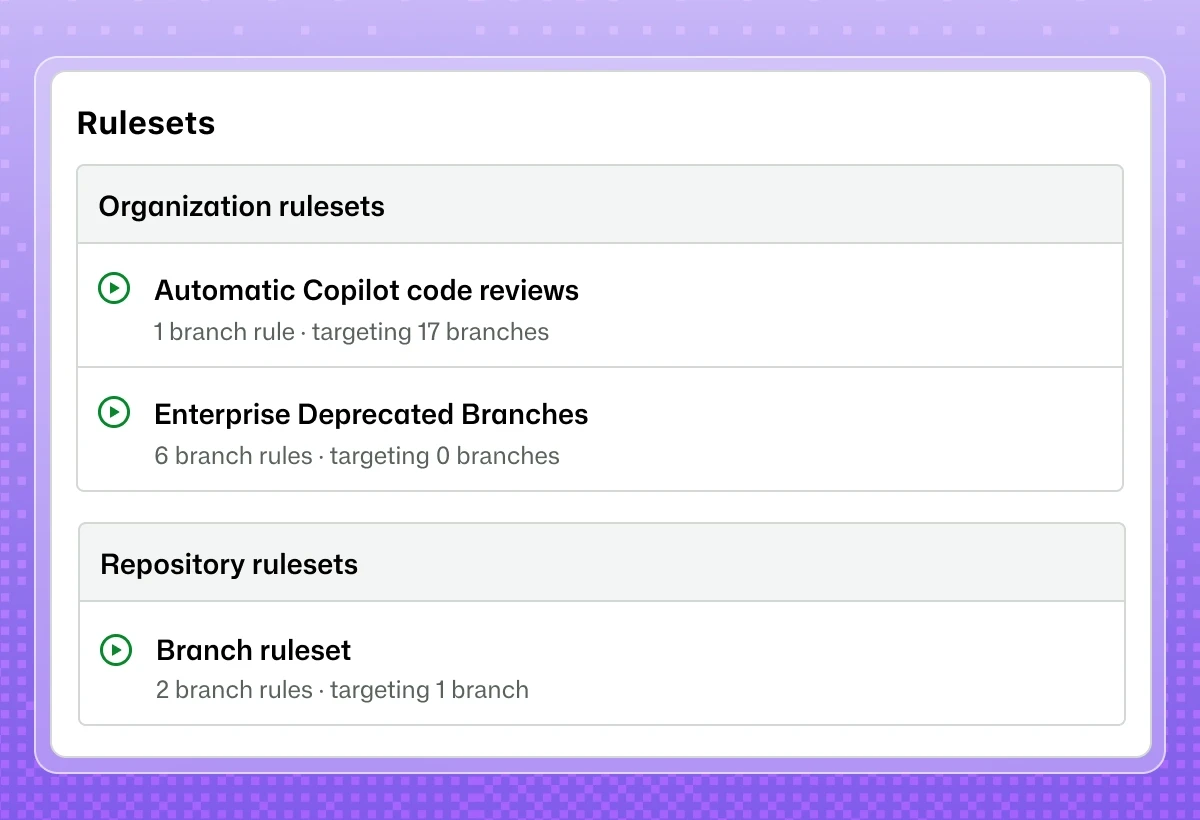 GitHub rulesets page listing organization and repository branch rules, including automatic Copilot code reviews.