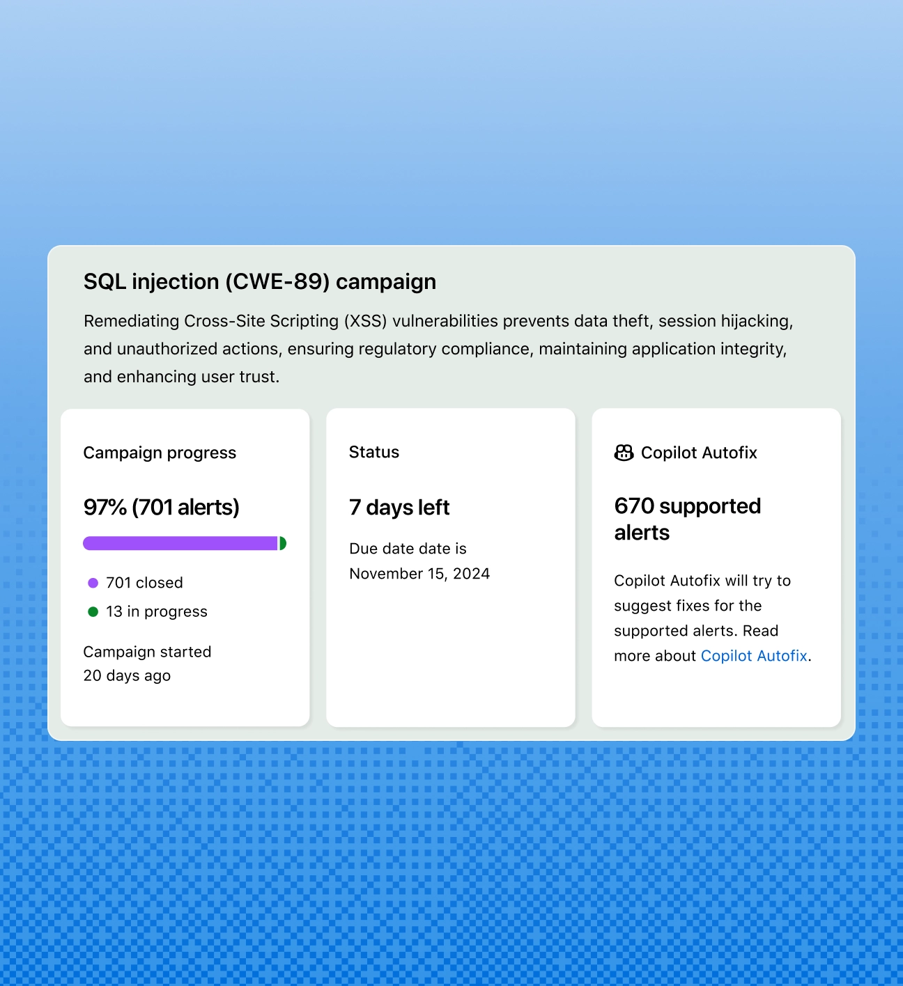 The image displays a dashboard for an SQL injection (CWE-89) campaign aimed at remediating Cross-Site Scripting (XSS) vulnerabilities. The dashboard has three main sections: Campaign progress, Status, and Copilot Autofix.

In the Campaign progress section, it shows 97% completion with 701 alerts, where 701 are closed and 13 are in progress. It also notes that the campaign started 20 days ago.

The Status section indicates there are 7 days left until the deadline on November 15, 2024.

The Copilot Autofix section mentions that there are 670 supported alerts and provides information about how Copilot Autofix can help fix these alerts automatically.
