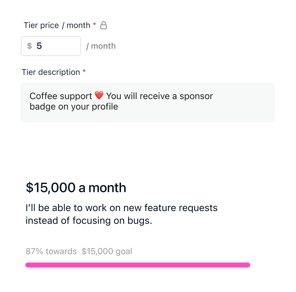 Popup displaying "$15,000 a month" with a progress bar showing 87% towards $15,000 goal
